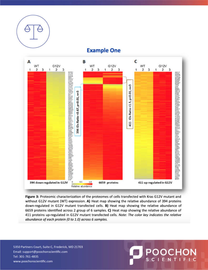 quantitative-proteomics